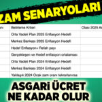 Enflasyon-hedeflerine-gore-2025-yili-asgari-ucret-tahminlerihKT.jpg